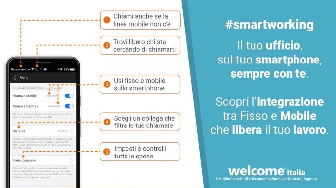 Smartworking Welcome Italia